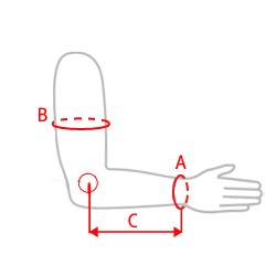 Sposób dokonywania pomiaru